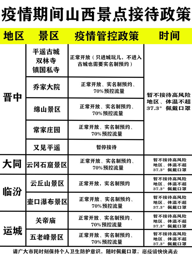 山西最新防疫要求，筑牢防線，保障三晉健康與安全