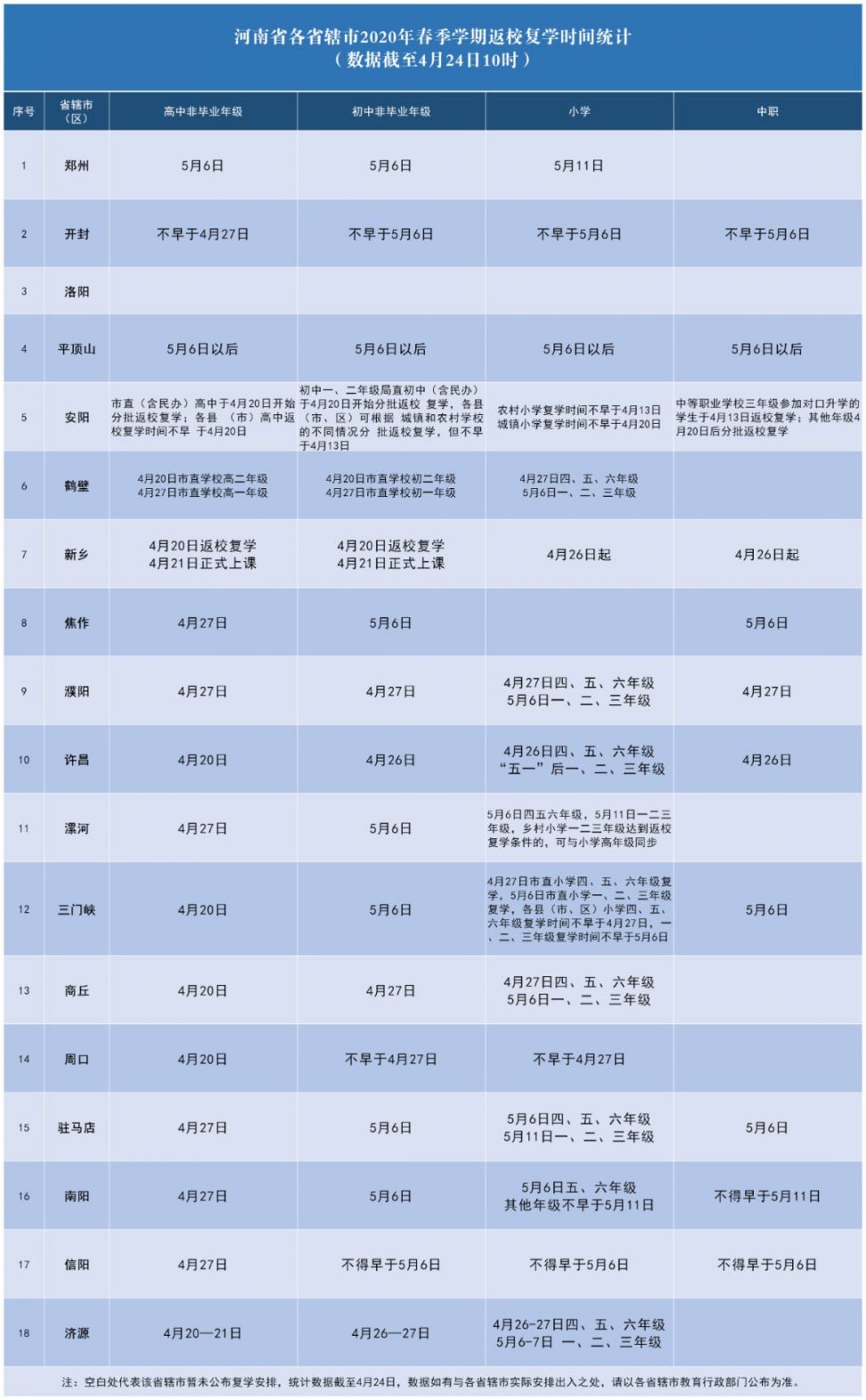 全面恢復(fù)校園生活步伐加快，最新復(fù)學(xué)時(shí)間及期待