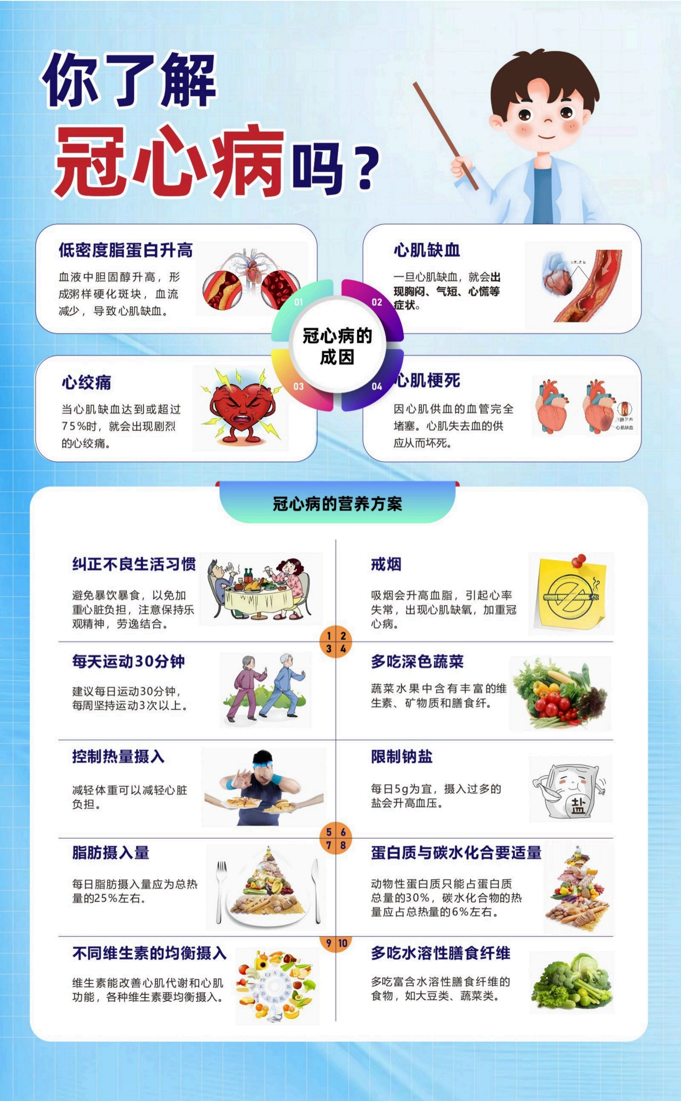 最新冠心病研究進(jìn)展解讀與探討