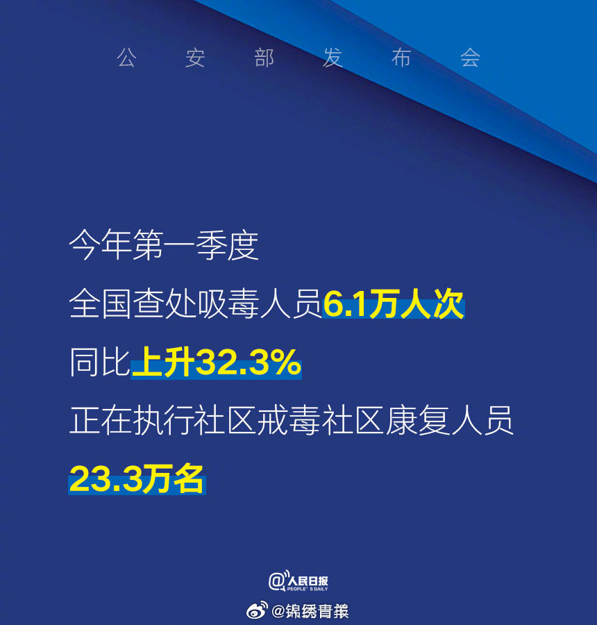 全球毒品威脅最新演變與應對挑戰(zhàn)，毒最新情況深度解析