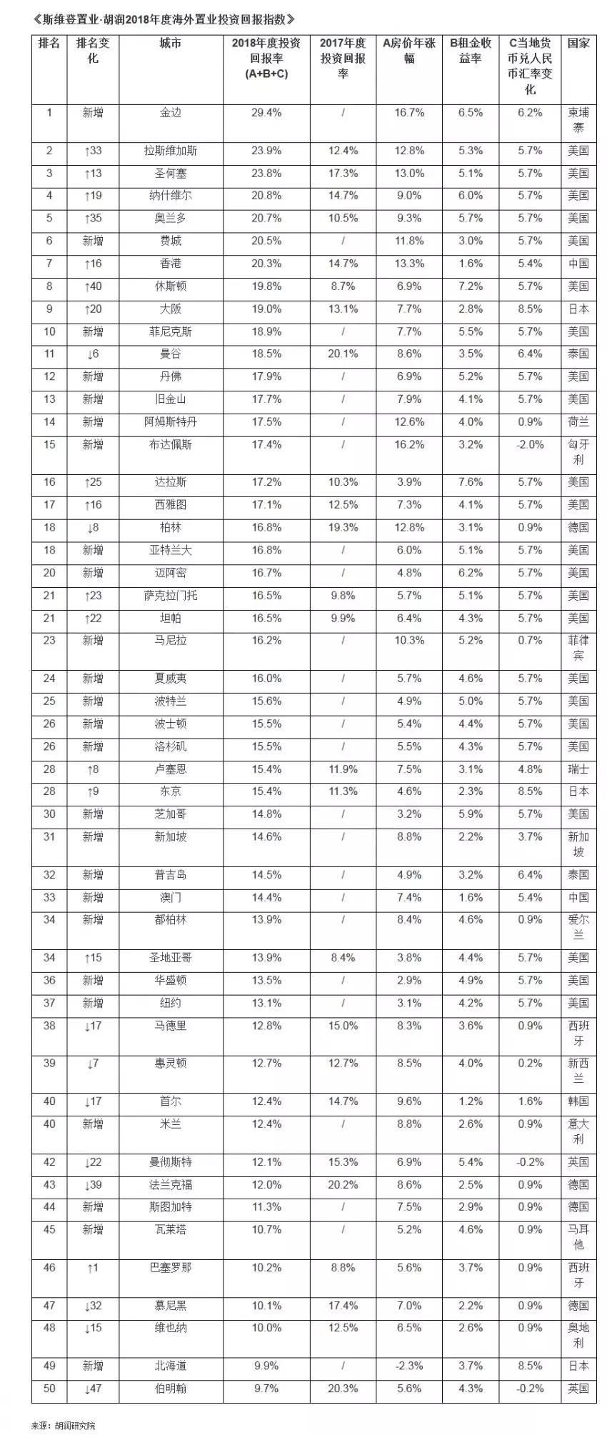 金邊最新房價動態(tài)及市場走勢，購房指南與趨勢分析