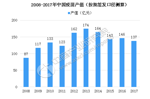 全球疫苗最新數據概覽，進展、未來展望與發(fā)展趨勢