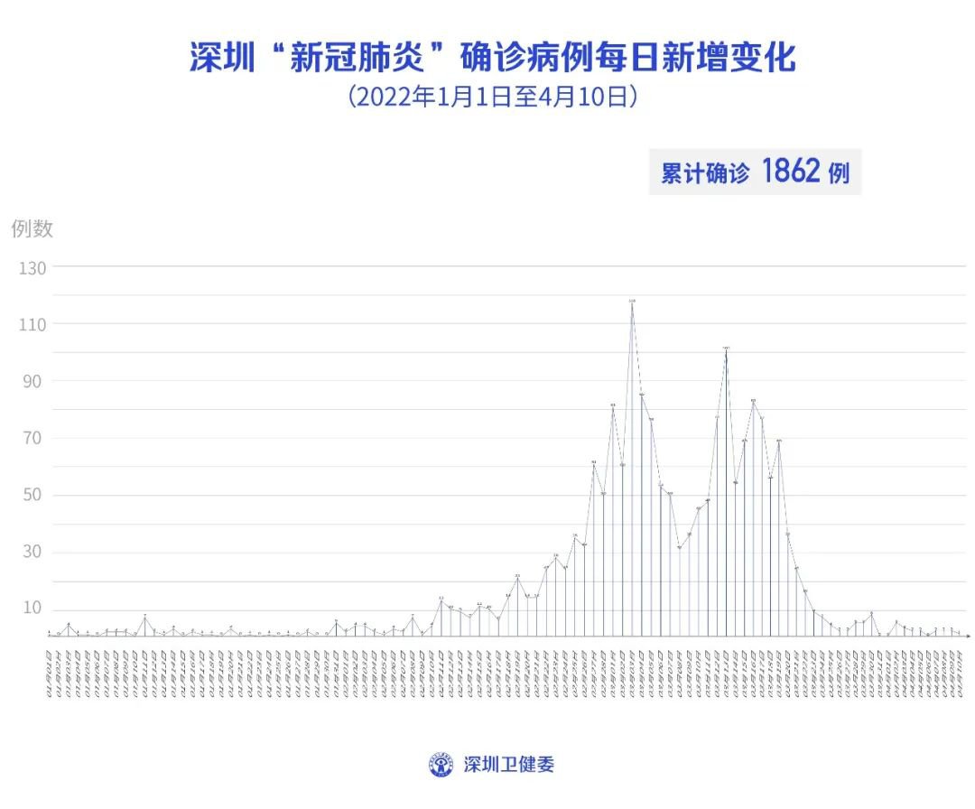 深圳疫情最新情況及報(bào)告更新