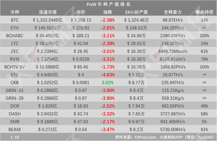 探索數(shù)字貨幣世界的全新領(lǐng)域，最新幣種挖礦