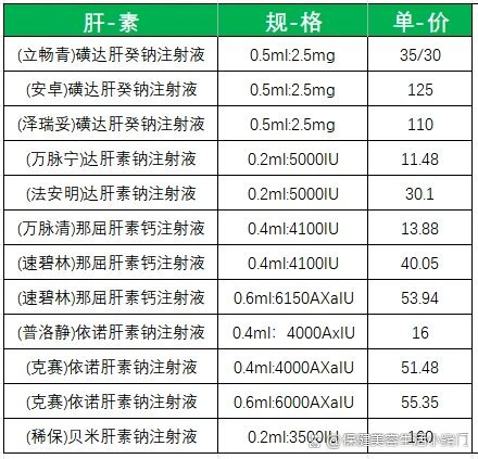 肝素納最新價格動態(tài)，市場影響分析與趨勢預測