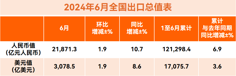 最新出口數(shù)據(jù)揭示全球經(jīng)濟趨勢與中國外貿新動力概覽