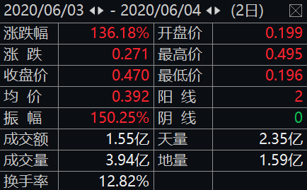 五菱股票最新動(dòng)態(tài)分析與市場走勢觀察