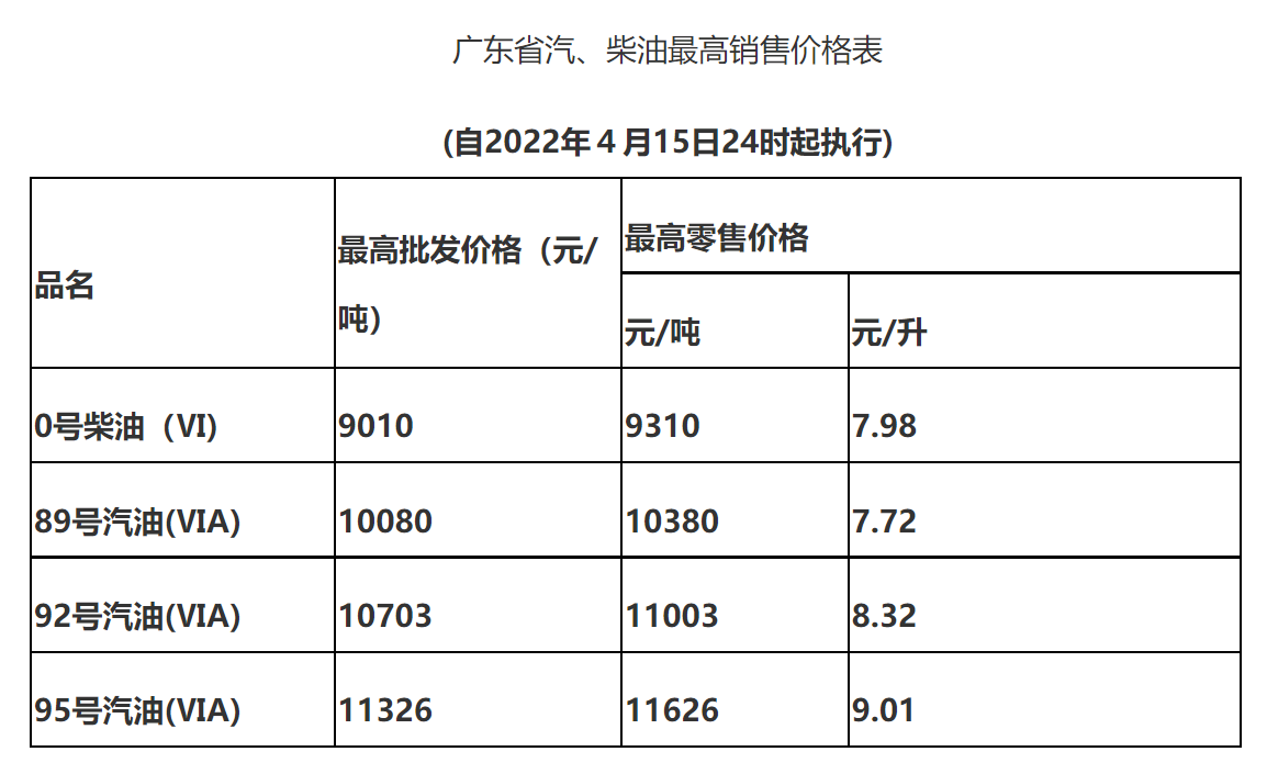 最新油價調控信息及其影響深度解析