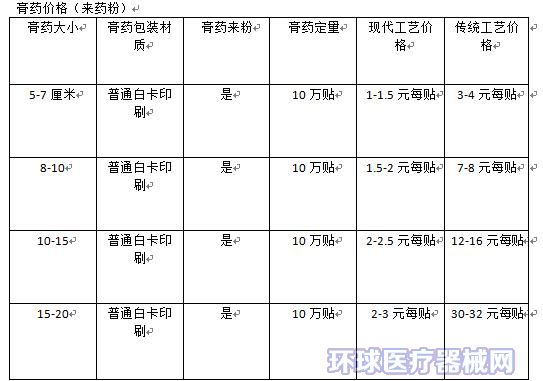 最新膏藥價(jià)格及其市場(chǎng)趨勢(shì)深度解析